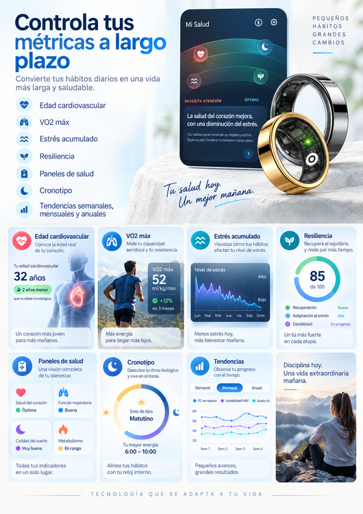 Aura Smart Ring Anillo Inteligente de Bienestar